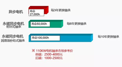 坤瑪機(jī)電攜手日本東洋舉辦高效節(jié)能電機(jī)驅(qū)動產(chǎn)品技術(shù)交流會，聚焦高效永磁電機(jī)解析與技術(shù)轉(zhuǎn)讓