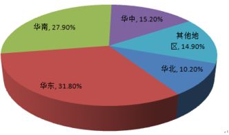 2017-2022年中國家紡行業(yè)全景調研與投資可行性分析報告