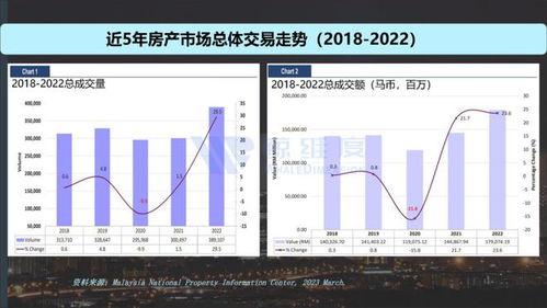 東南亞房產市場全景掃描 機遇、挑戰(zhàn)與區(qū)域差異