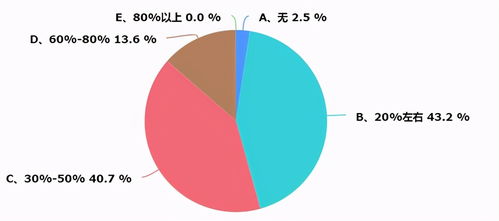 江西暖通市場調研報告 現(xiàn)狀、機遇與未來展望