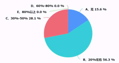 浙江暖通市場深度調研報告 現(xiàn)狀、機遇與未來趨勢