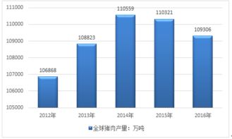 2017-2023年中國豬肉市場調查與行業(yè)發(fā)展趨勢分析報告