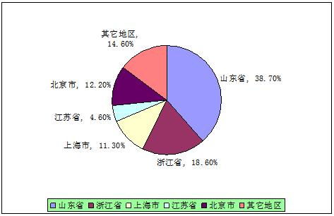 2022年玻尿酸市場調研 行業(yè)發(fā)展前景與趨勢深度分析