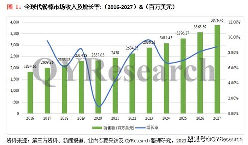 全球及中國代餐棒行業(yè)深度調研與全面分析報告