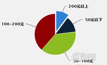 酒類經銷商市場調查報告 洞察趨勢、挑戰(zhàn)與機遇