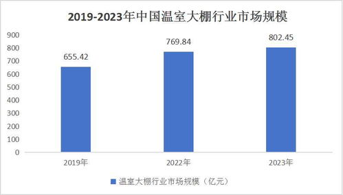 中國塑料大棚行業(yè)市場調研與供需評估