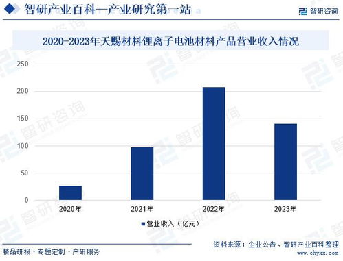 2024年中國六氟磷酸鋰行業(yè)市場調查 產業(yè)鏈全景、市場需求規(guī)模預測與市場調研分析
