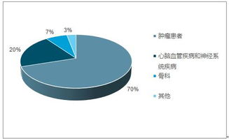 中國海外醫(yī)療中介服務市場全景調查與供需預測報告（2018-2024）