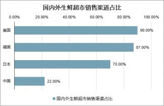 2021-2027年中國生鮮食品行業(yè)全景調(diào)研及市場發(fā)展前景評估報告