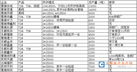 硅去來兮 從青海走訪看硅鐵市場脈動
