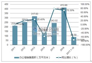 中國辦公樓行業深度調研與市場前景預測報告（2018-2024年）