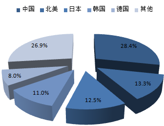 2016-2022年中國機器人行業深度調研及市場前景預測
