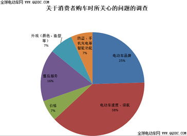 108將百大評(píng)測(cè)山東站 市場(chǎng)調(diào)研與消費(fèi)者需求分析