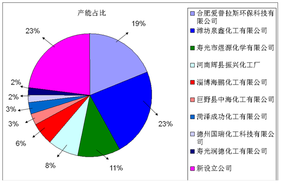 AMPS（2-丙烯酰胺-2-甲基丙磺酸）市場(chǎng)調(diào)研報(bào)告 行業(yè)現(xiàn)狀與未來(lái)趨勢(shì)深度解析