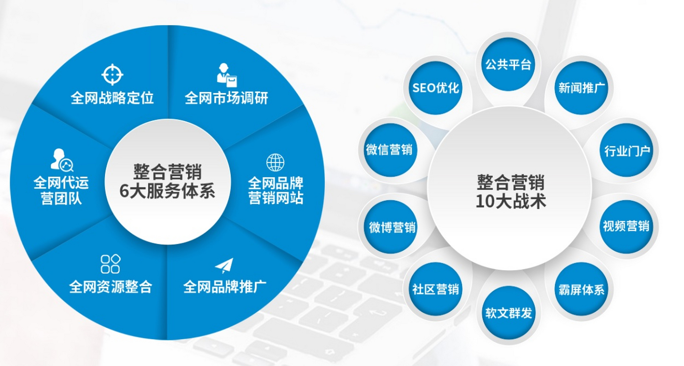 從好產(chǎn)品到好營(yíng)銷 企業(yè)成功的雙輪驅(qū)動(dòng)