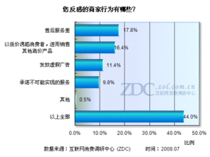 2008暑期筆記本市場(chǎng)特征及用戶消費(fèi)預(yù)測(cè)
