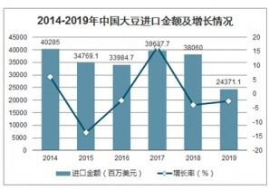 2021-2027年中國(guó)大豆深加工市場(chǎng)調(diào)查與投資方向研究報(bào)告