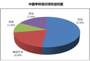 2023年中國(guó)早期教育市場(chǎng)深度調(diào)研報(bào)告